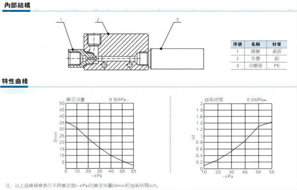 負(fù)壓法密封試驗(yàn)儀該如何選擇？
